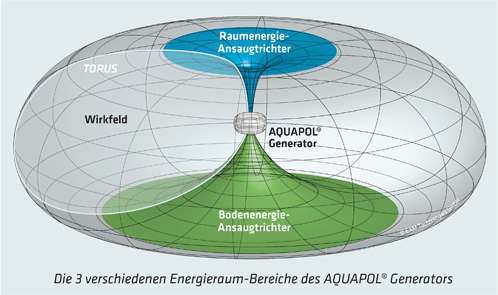 Aquapol