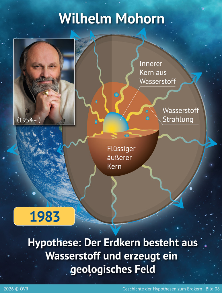 Ing. Wilhelm Mohorn – Erdkern