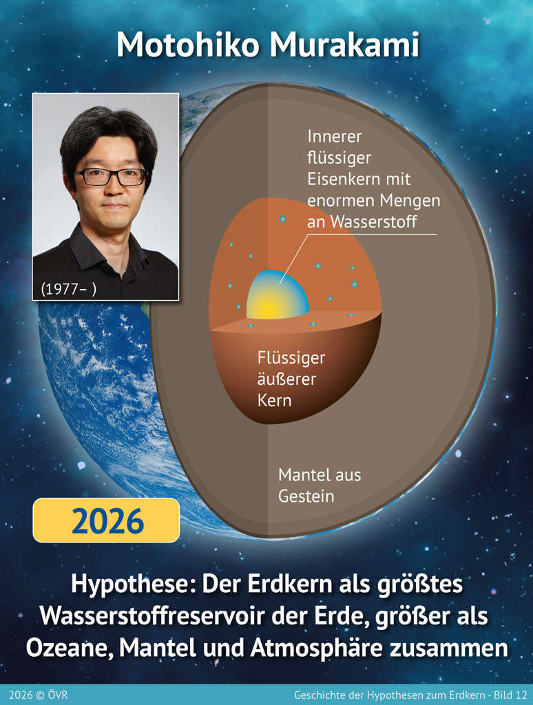 Erdkern Motohiko Murakami – H2 im Kern