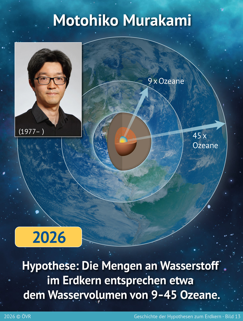 Erdkern Motohiko Murakami – H2 im Kern