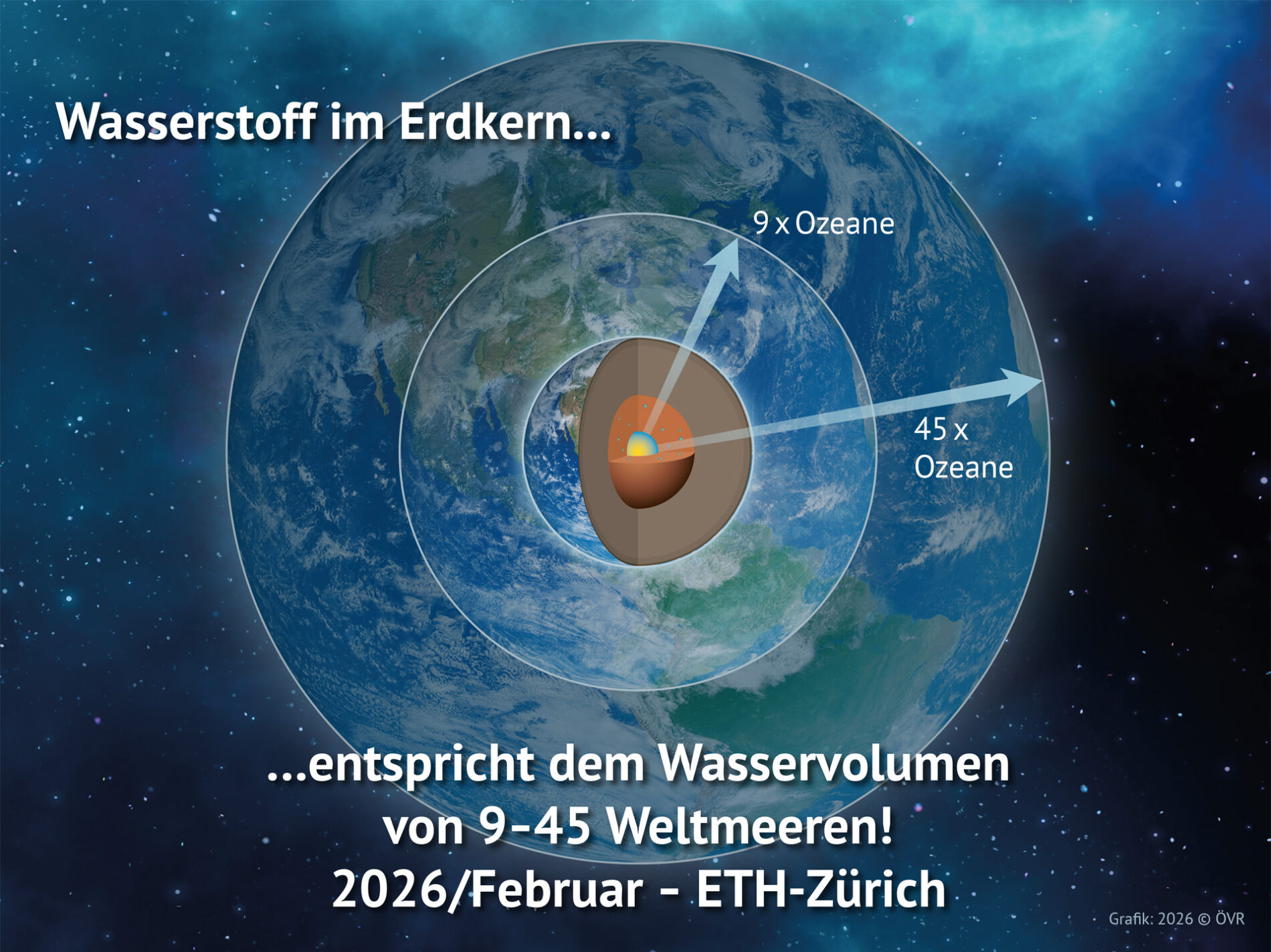 Grafik Wasserstoffkern