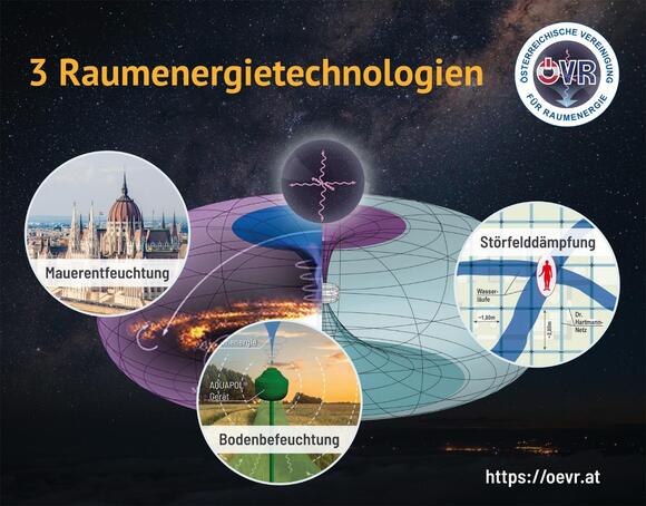 Drei Raumenergietechnologien