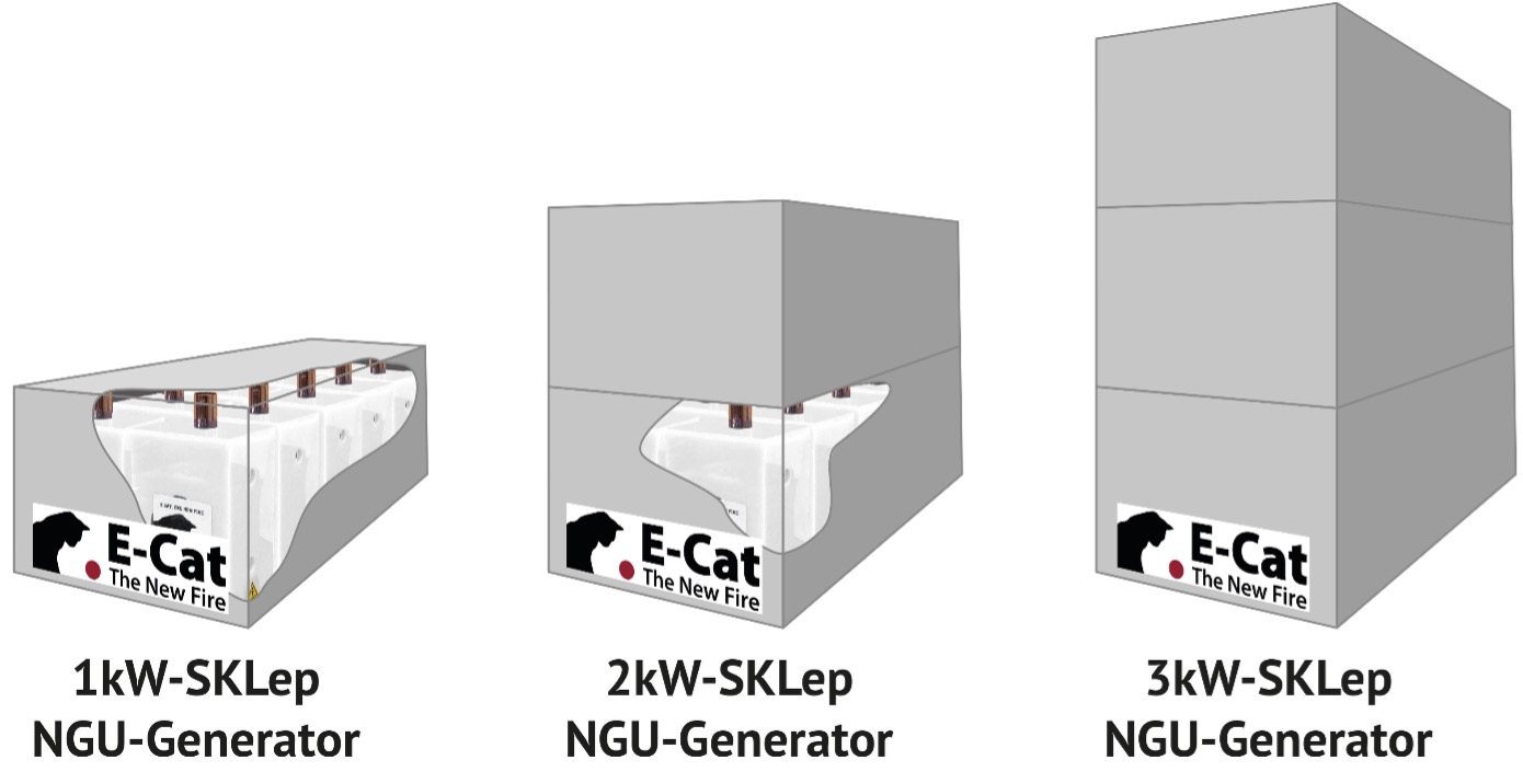 SKLep NGU-Generatoren