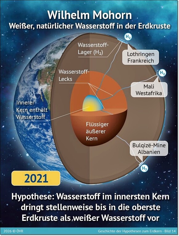 Weißer Wasserstoff Wilhelm Mohorn Hypothese 2021